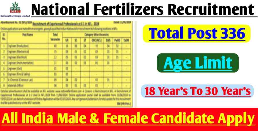 National Fertilizers Recruitment 2024